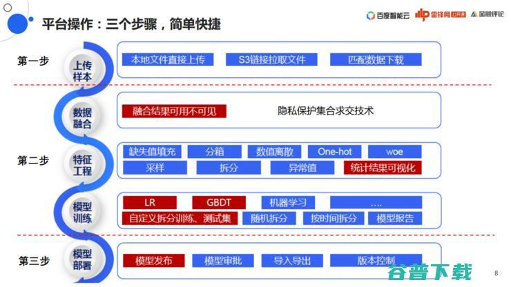 百度「联邦学习」战略全布局丨万字长文