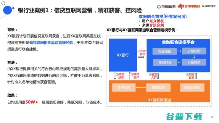 百度「联邦学习」战略全布局丨万字长文