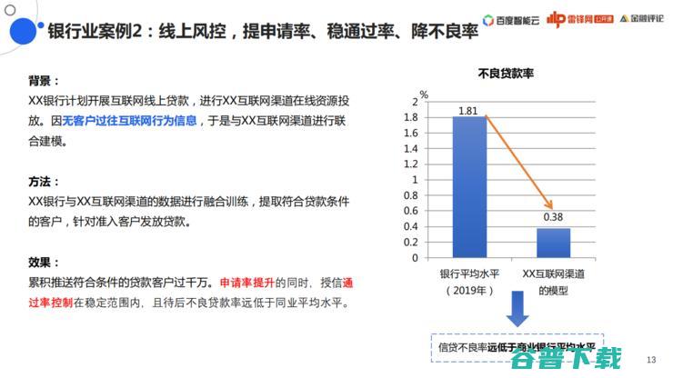 百度「联邦学习」战略全布局丨万字长文