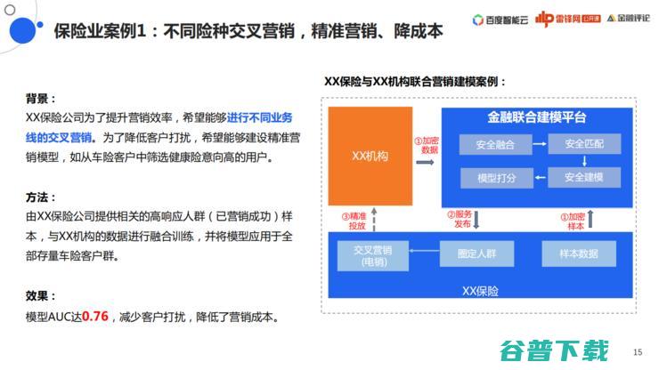 百度「联邦学习」战略全布局丨万字长文