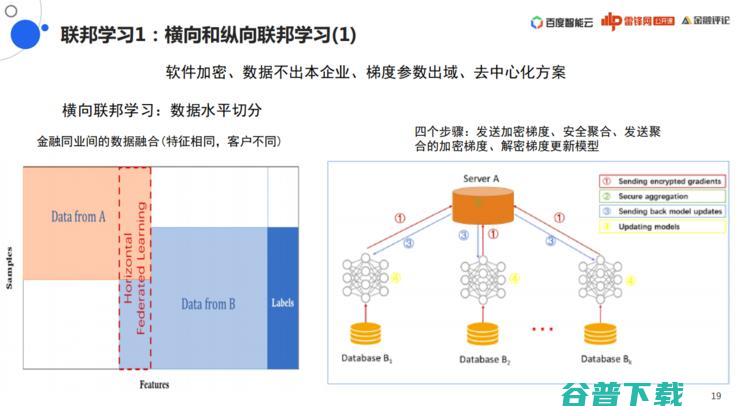 百度「联邦学习」战略全布局丨万字长文