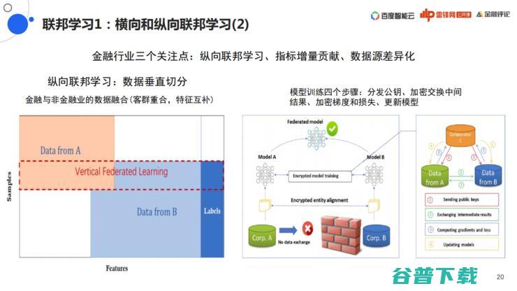 百度「联邦学习」战略全布局丨万字长文