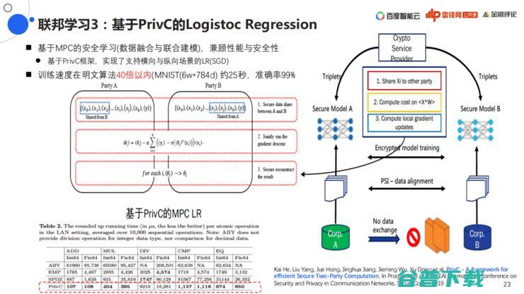 百度「联邦学习」战略全布局丨万字长文