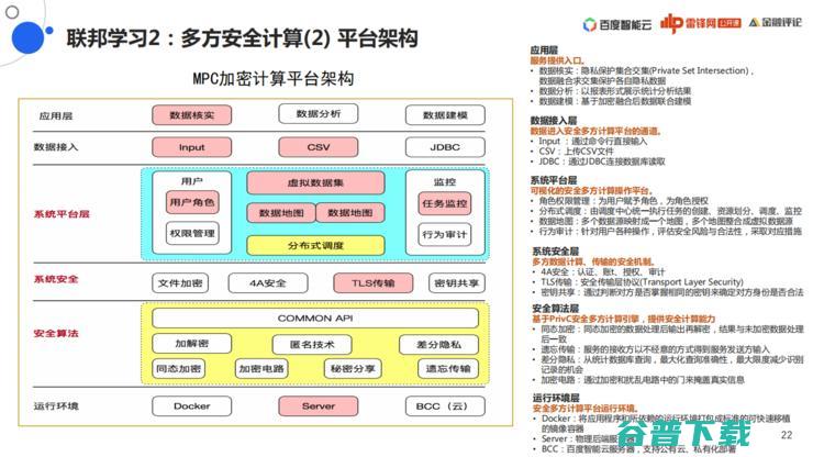 百度「联邦学习」战略全布局丨万字长文