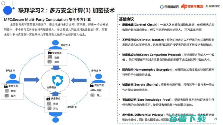 百度「联邦学习」战略全布局丨万字长文