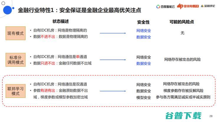 百度「联邦学习」战略全布局丨万字长文