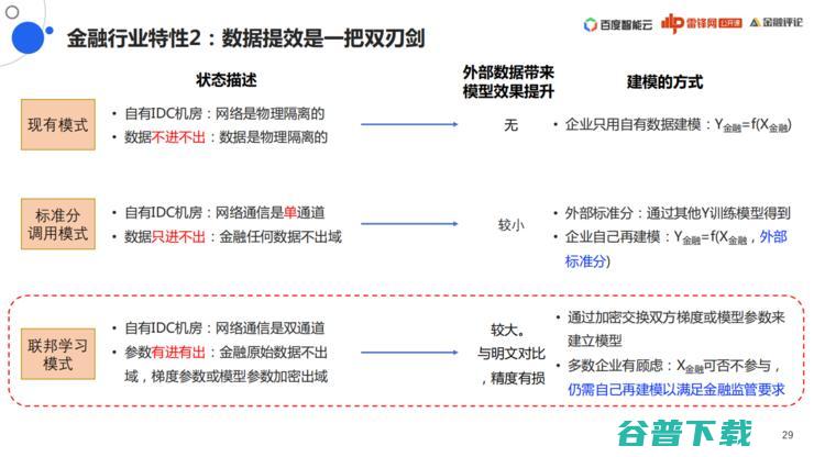 百度「联邦学习」战略全布局丨万字长文