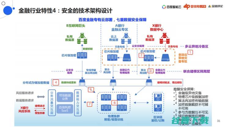 百度「联邦学习」战略全布局丨万字长文