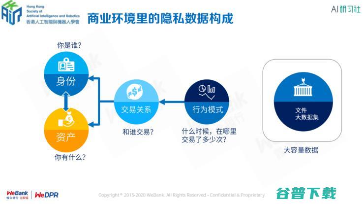 银行区块链首席架构师张开翔：区块链上隐私保护的挑战和应对