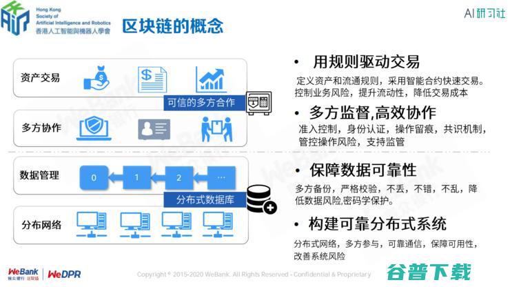 微众银行区块链首席架构师张开翔 区块链上隐私保护的挑战和应对 (微众银行区块链技术)