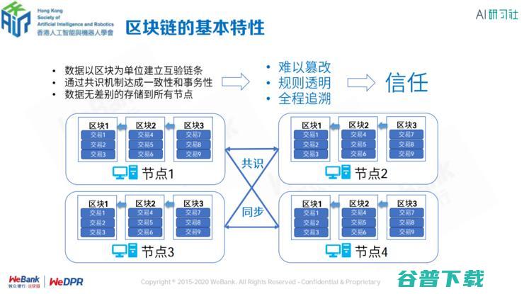 银行区块链首席架构师张开翔：区块链上隐私保护的挑战和应对