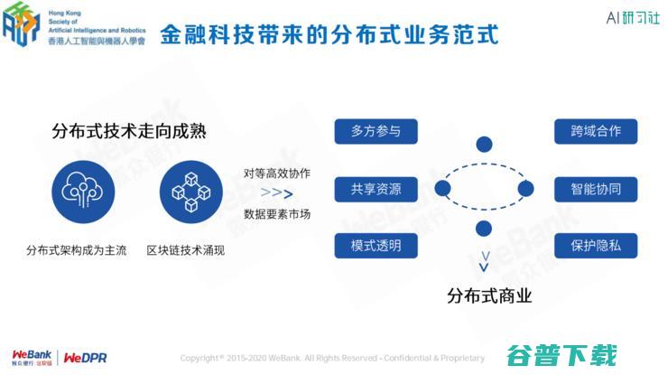 银行区块链首席架构师张开翔：区块链上隐私保护的挑战和应对