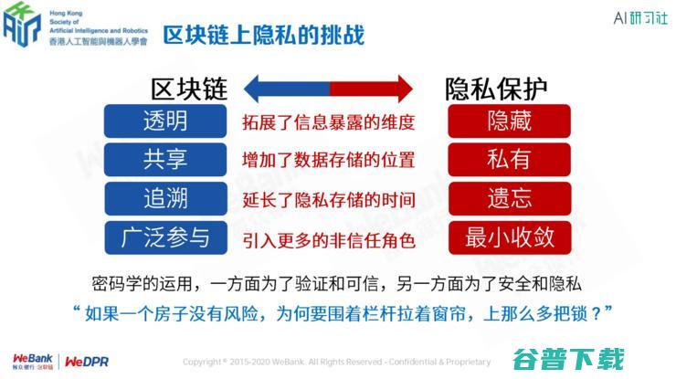 银行区块链首席架构师张开翔：区块链上隐私保护的挑战和应对