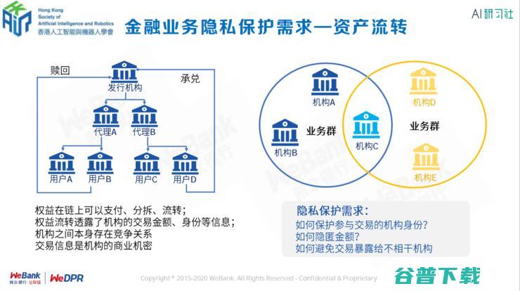 银行区块链首席架构师张开翔：区块链上隐私保护的挑战和应对