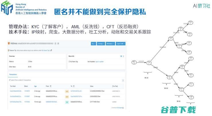 银行区块链首席架构师张开翔：区块链上隐私保护的挑战和应对