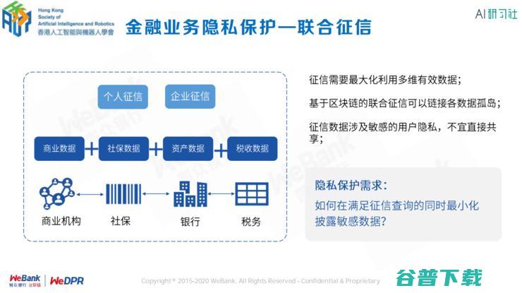 银行区块链首席架构师张开翔：区块链上隐私保护的挑战和应对