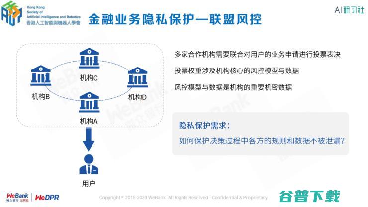 银行区块链首席架构师张开翔：区块链上隐私保护的挑战和应对