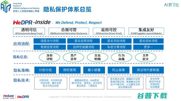 银行区块链首席架构师张开翔：区块链上隐私保护的挑战和应对