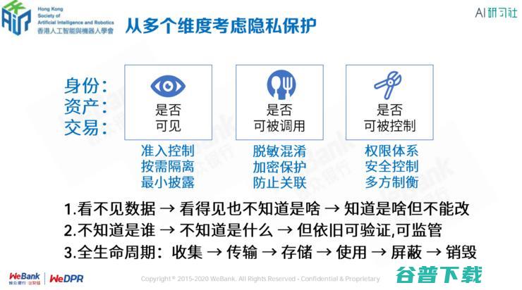 银行区块链首席架构师张开翔：区块链上隐私保护的挑战和应对