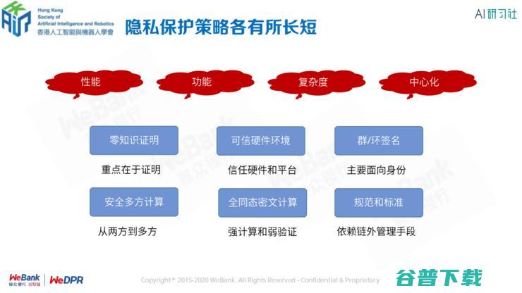 银行区块链首席架构师张开翔：区块链上隐私保护的挑战和应对