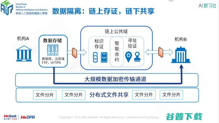 银行区块链首席架构师张开翔：区块链上隐私保护的挑战和应对