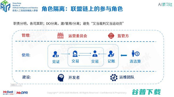 银行区块链首席架构师张开翔：区块链上隐私保护的挑战和应对