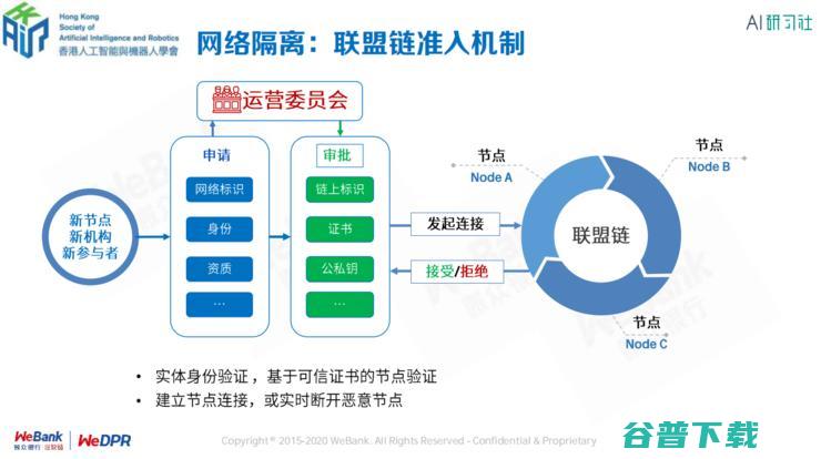 银行区块链首席架构师张开翔：区块链上隐私保护的挑战和应对