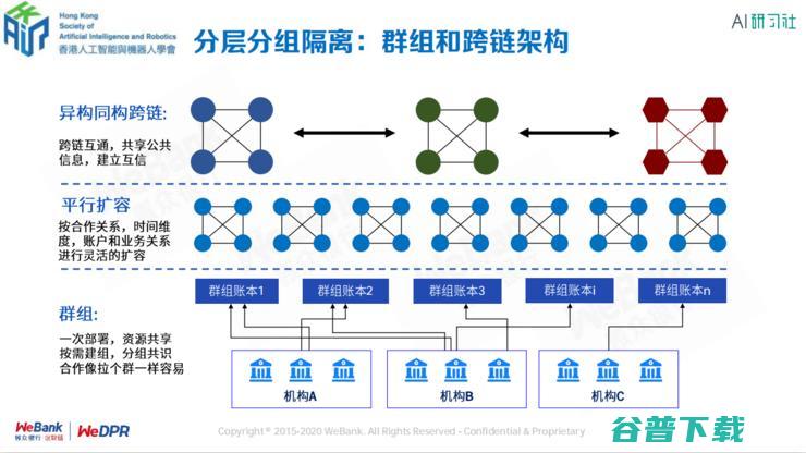 银行区块链首席架构师张开翔：区块链上隐私保护的挑战和应对