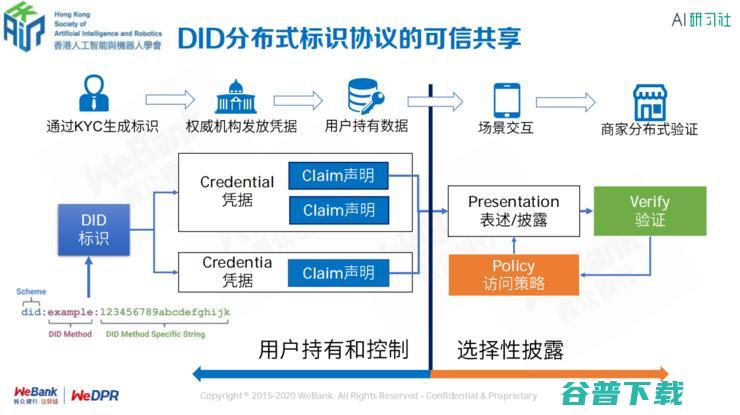 银行区块链首席架构师张开翔：区块链上隐私保护的挑战和应对