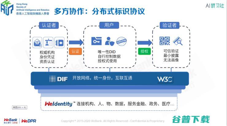 银行区块链首席架构师张开翔：区块链上隐私保护的挑战和应对