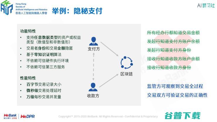 银行区块链首席架构师张开翔：区块链上隐私保护的挑战和应对