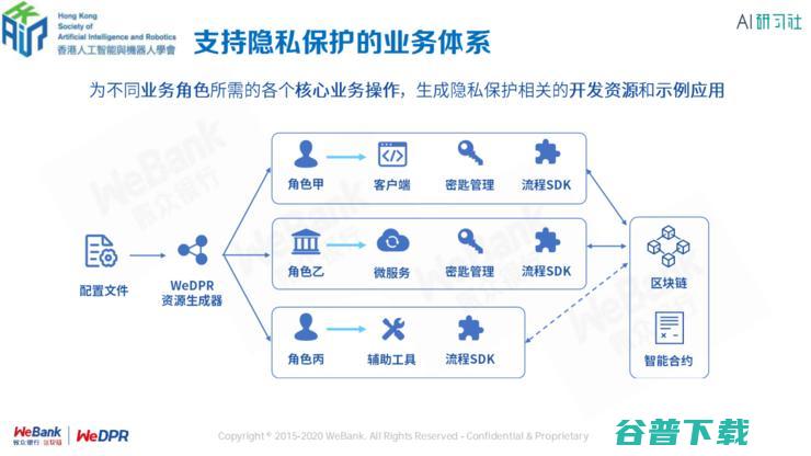 银行区块链首席架构师张开翔：区块链上隐私保护的挑战和应对