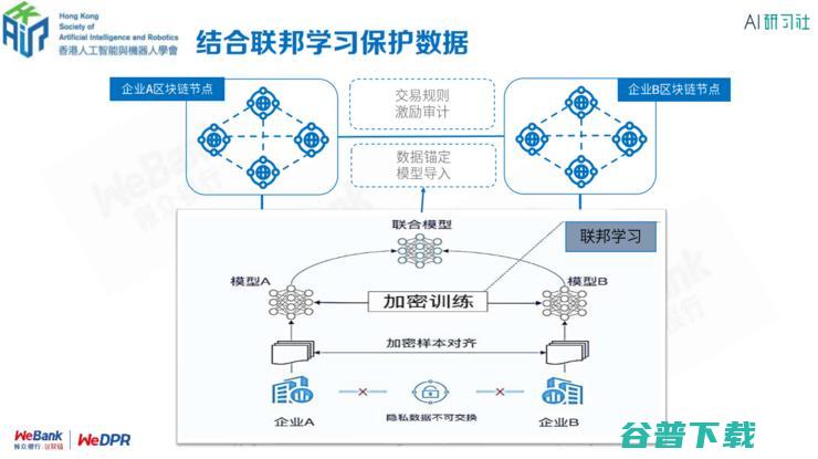 银行区块链首席架构师张开翔：区块链上隐私保护的挑战和应对