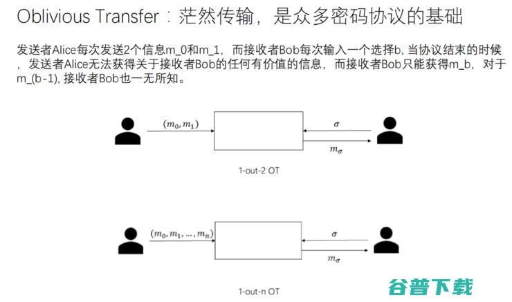 富数科技安全计算首席专家卞阳：隐私计算江湖与联邦学习的「上帝视角」