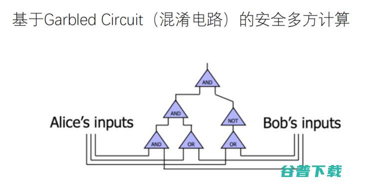 富数科技安全计算首席专家卞阳：隐私计算江湖与联邦学习的「上帝视角」