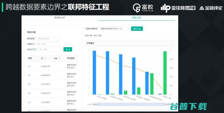 富数科技安全计算首席专家卞阳：隐私计算江湖与联邦学习的「上帝视角」