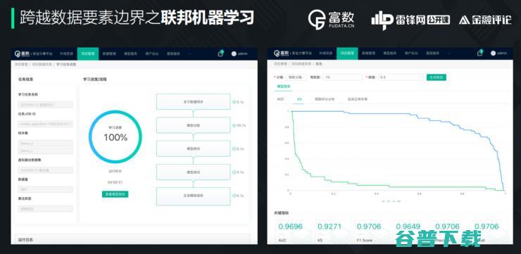 富数科技安全计算首席专家卞阳：隐私计算江湖与联邦学习的「上帝视角」