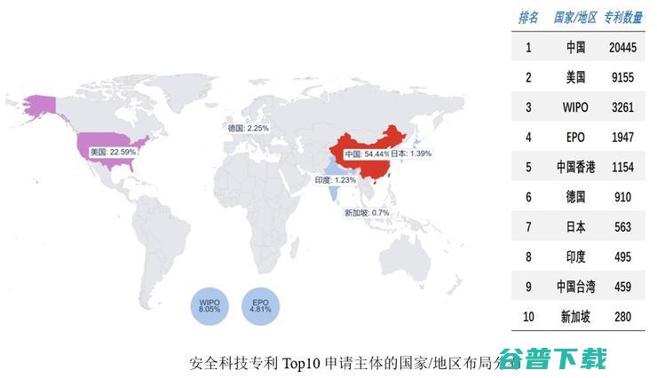 华为位列前三 全球安全科技专利数排行发布 IBM 蚂蚁 (华为目前排名第几)