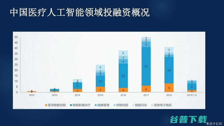 吉大一院放射科主任张惠茅：中外医学影像 AI 的进展对比