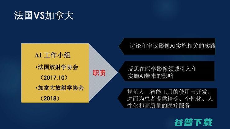 吉大一院放射科主任张惠茅：中外医学影像 AI 的进展对比