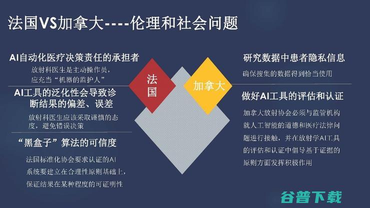 吉大一院放射科主任张惠茅：中外医学影像 AI 的进展对比