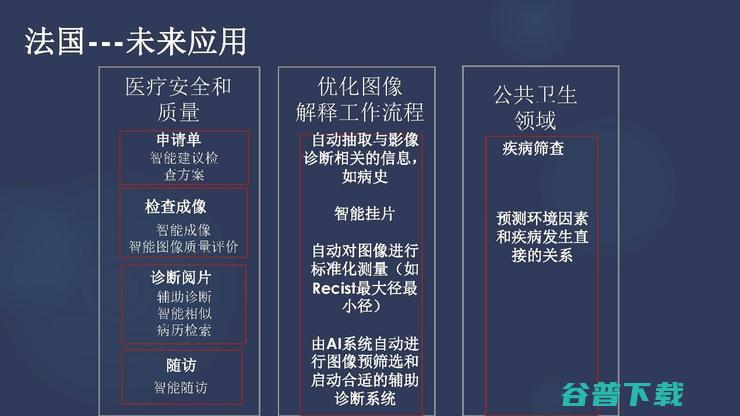 吉大一院放射科主任张惠茅：中外医学影像 AI 的进展对比