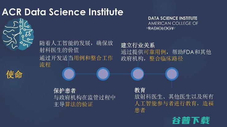 吉大一院放射科主任张惠茅：中外医学影像 AI 的进展对比