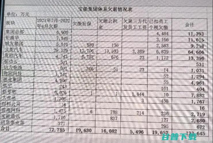 58集团大量倒卖毕业生信息，一年牟利超200万；前高管晒上亿欠薪表！宝能内幕曝光；包凡目前继续配合有关机关调查丨雷峰早报