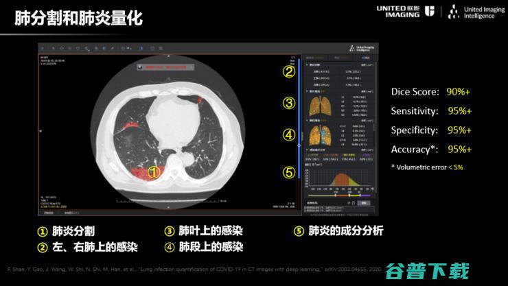 联影智能联席CEO沈定刚：如何将AI应用到新冠肺炎诊断全流程？ | CCF-GAIR 2020