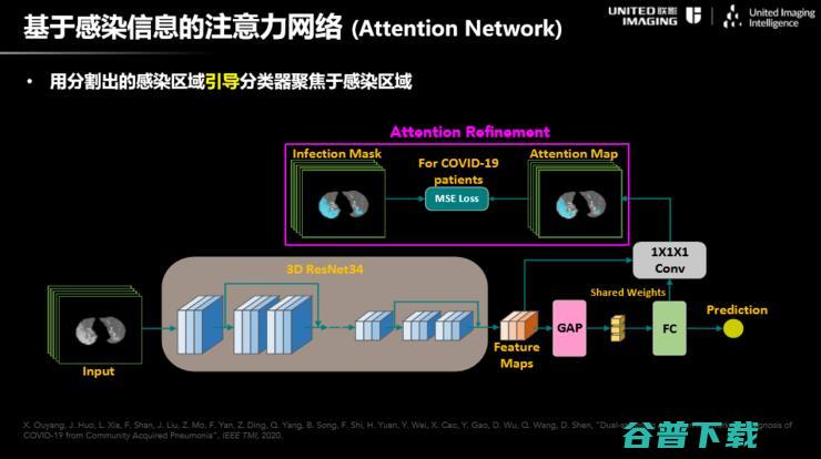 联影智能联席CEO沈定刚：如何将AI应用到新冠肺炎诊断全流程？ | CCF-GAIR 2020