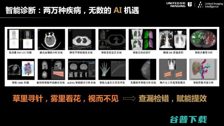 联影智能联席CEO沈定刚：如何将AI应用到新冠肺炎诊断全流程？ | CCF-GAIR 2020