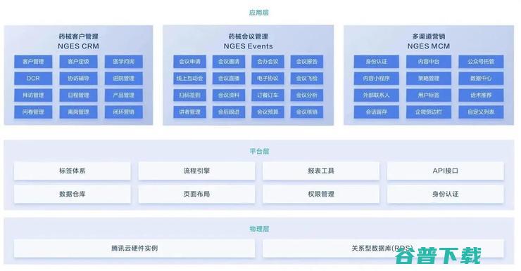 药械数字化转型如何破除信息孤岛 互联网企业入局医疗 (数字化药品)