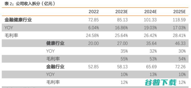 东华医为力推三年的「订阅制」，能否取代万恶的「接口费」？