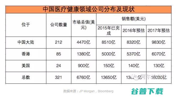 一张图看遍全球92家领域人工智能创业公司